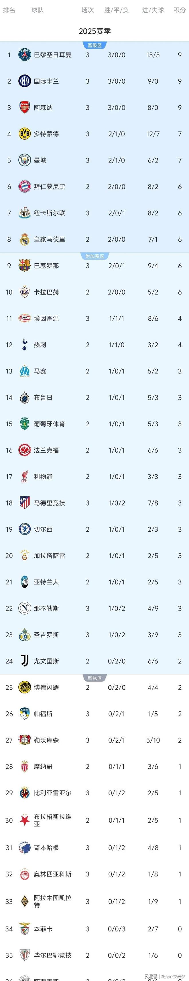 包含欧冠倒计时；马德里竞技赛后更衣室发声；细节引发关注；底气十足；临场指挥获称赞的词条